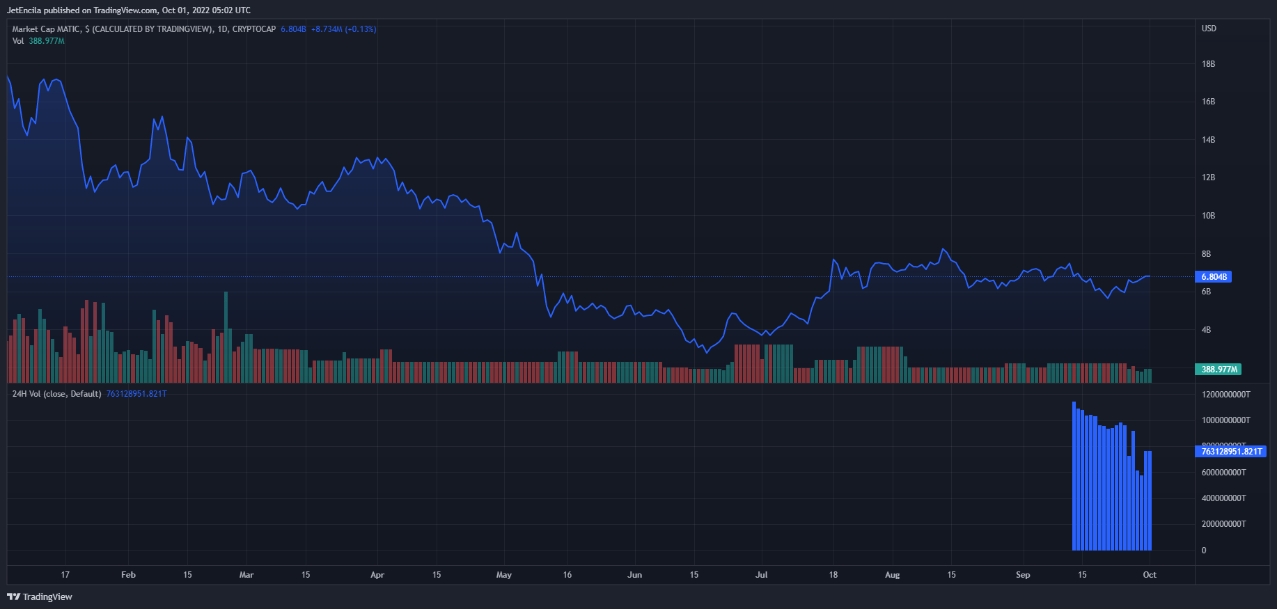 Polygon 社区宣布与Robinhood 团队合作