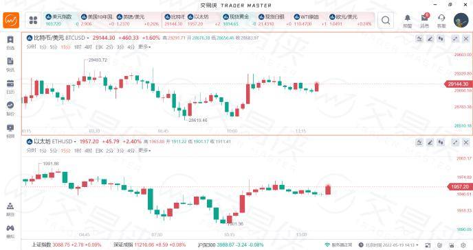 比特币市场份额急升至45%<strong></p>
<p>比特币火币</strong>，“币圈主心骨”地位凸显！