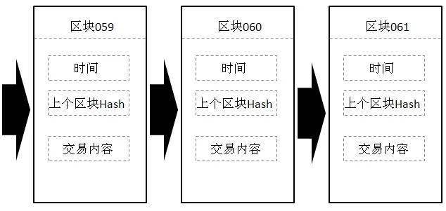 币圈“雷曼时刻”<strong></p>
<p>比特币火币</strong>，又崩了的比特币到底是个啥？​