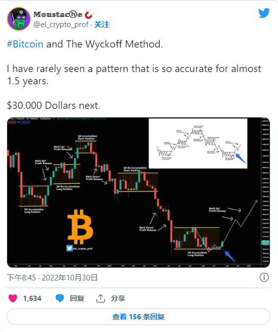比特币的主要飙升<strong></p>
<p>比特币走势</strong>，分析师映射潜在的高水平