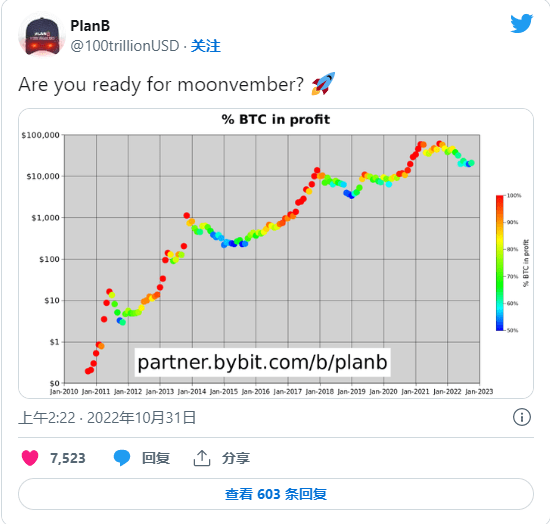 比特币的主要飙升<strong></p>
<p>比特币走势</strong>，分析师映射潜在的高水平
