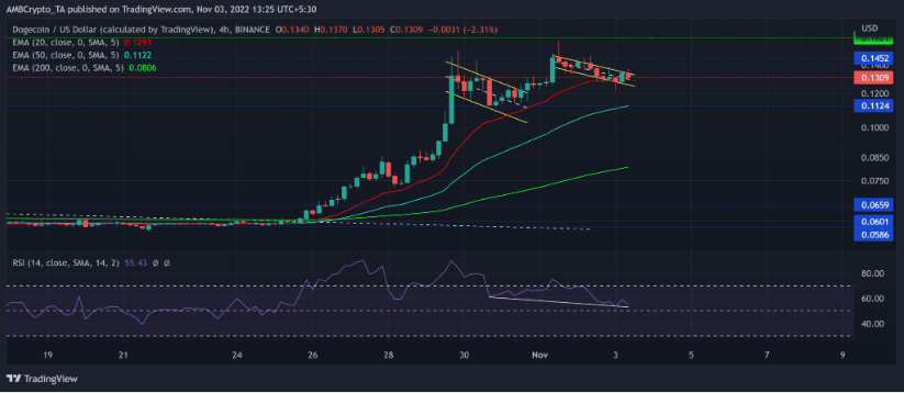 这是 DOGE 买家对这次突破性反弹的期望