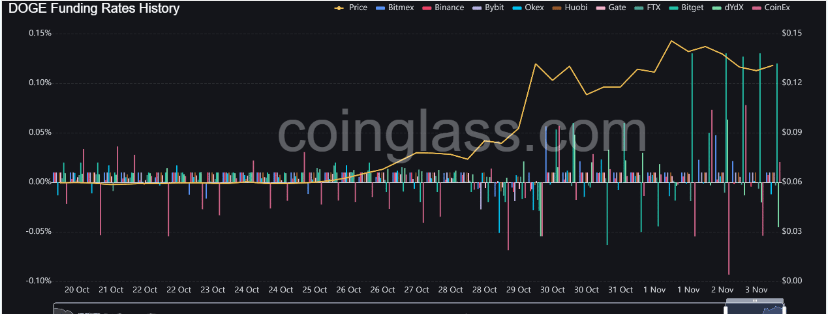 这是 DOGE 买家对这次突破性反弹的期望