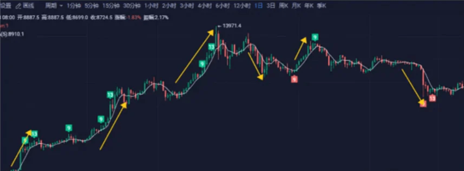 关于合约交易的仓位管理和止损