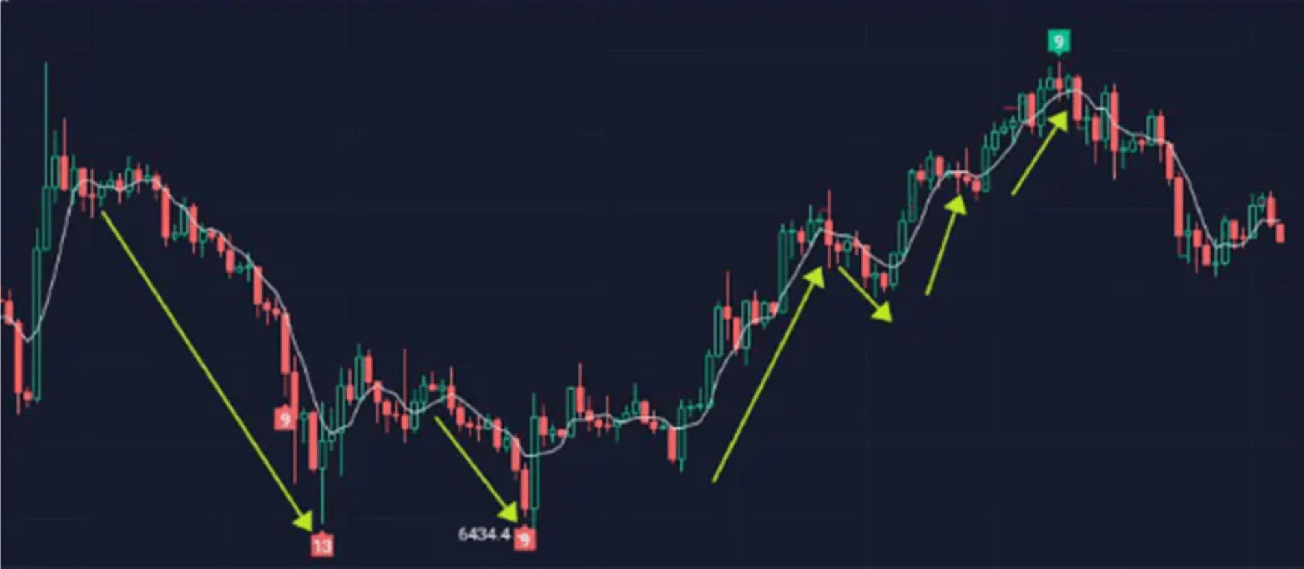 关于合约交易的仓位管理和止损