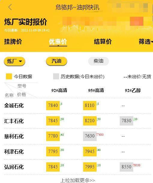 山东地炼最新油价行情<strong></p>
<p>比特币今日行情价格</strong>，汽油柴油批发价今日价格预测11.9