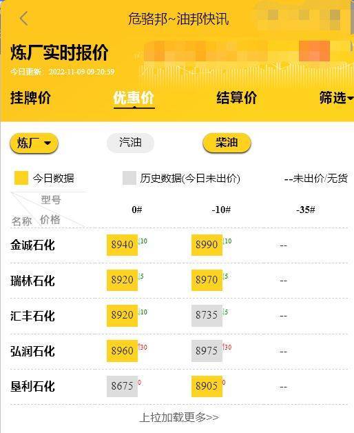 山东地炼最新油价行情<strong></p>
<p>比特币今日行情价格</strong>，汽油柴油批发价今日价格预测11.9