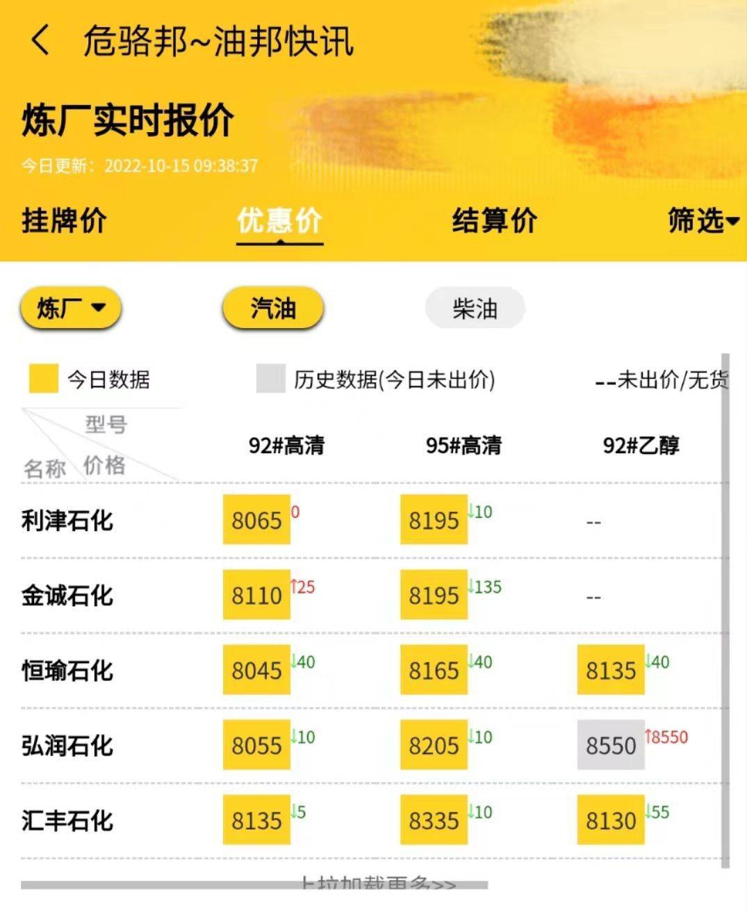 油价行情今日：地炼柴油价稳势上涨<strong></p>
<p>比特币今日行情价格</strong>，山东地炼油最新价格10.15