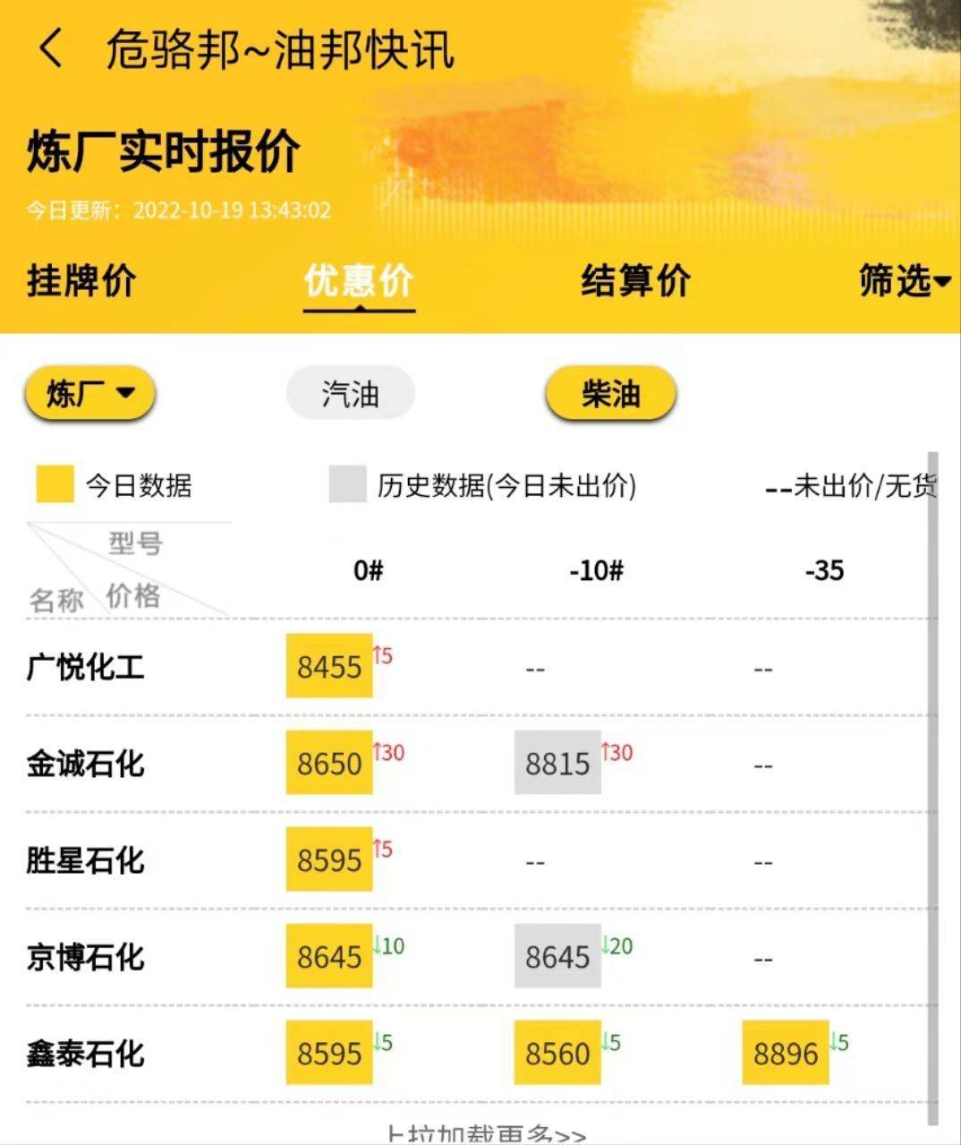 最新成品油价格调整最新消息：下周涨价<strong></p>
<p>比特币今日行情价格</strong>！山东地炼柴油今日行情