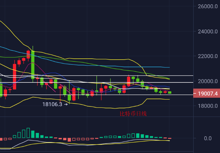 陈斌点金：10.13今晚CPI数据来袭<strong></p>
<p>比特币今日行情价格</strong>，比特币19000之下开仓做多！
