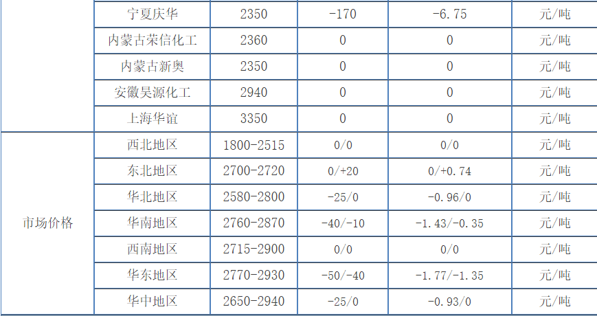 「化盟观点」甲醇日评：市场稳中向好