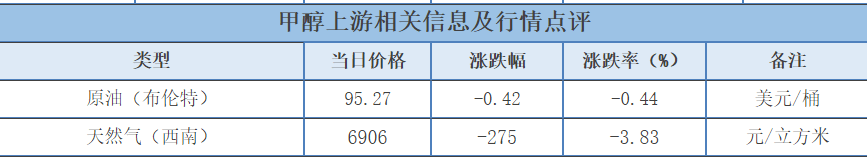 「化盟观点」甲醇日评：市场稳中向好