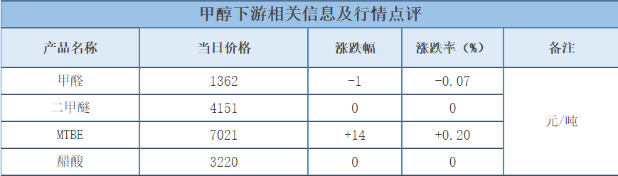 「化盟观点」甲醇日评：市场稳中向好