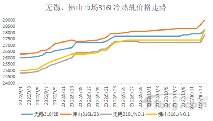 涨400、涨700<strong></p>
<p>比特币价格今日行情</strong>，价格“乱套了”！