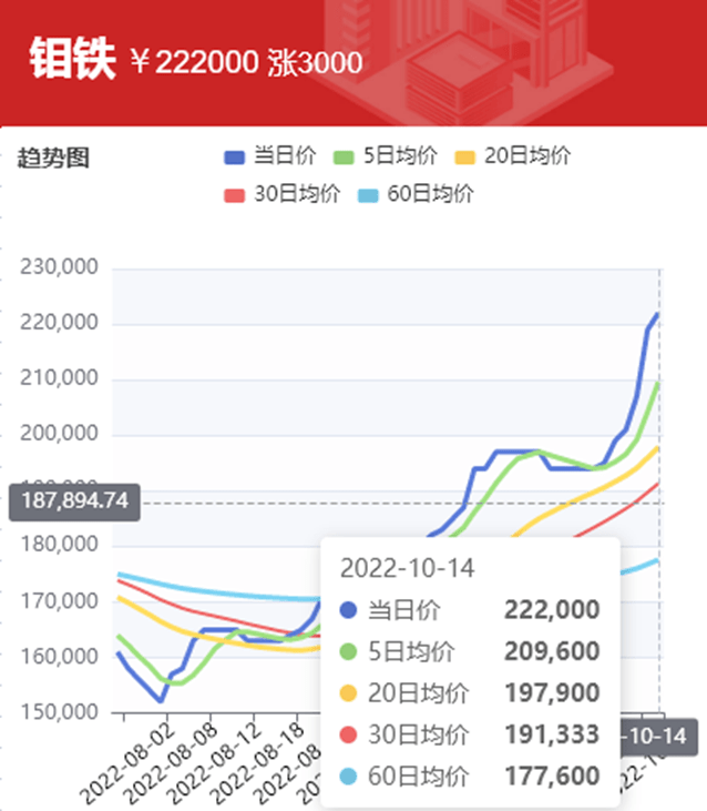 涨400、涨700<strong></p>
<p>比特币价格今日行情</strong>，价格“乱套了”！