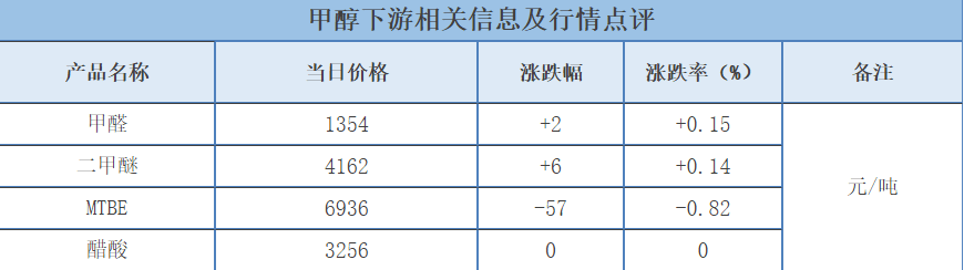 「化盟观点」甲醇日评：市场涨跌不一<strong></p>
<p>比特币价格今日行情</strong>，期货盘面走强