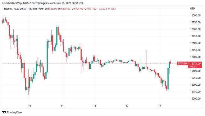 埃隆马斯克说比特币“会成功”——本周比特币需要<strong></p>
<p>btc价格</strong>了解的 5 件事
