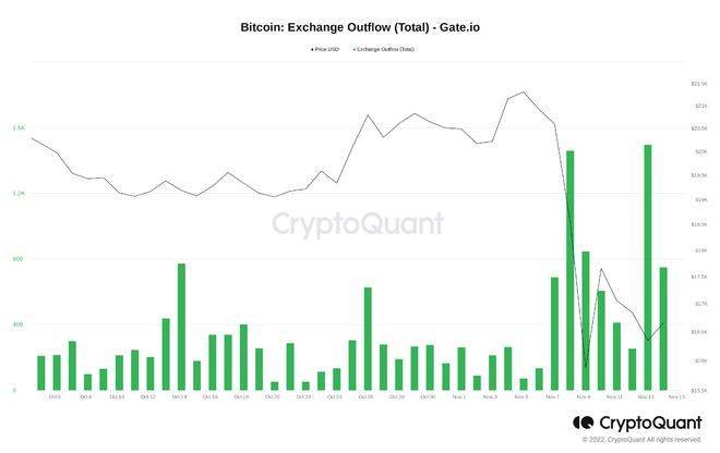埃隆马斯克说比特币“会成功”——本周比特币需要<strong></p>
<p>btc价格</strong>了解的 5 件事