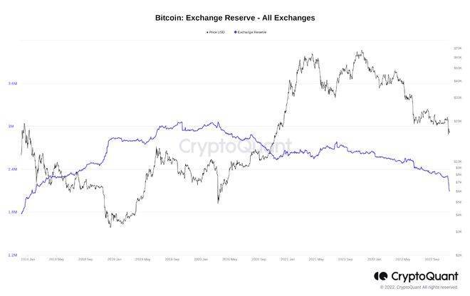 埃隆马斯克说比特币“会成功”——本周比特币需要<strong></p>
<p>btc价格</strong>了解的 5 件事
