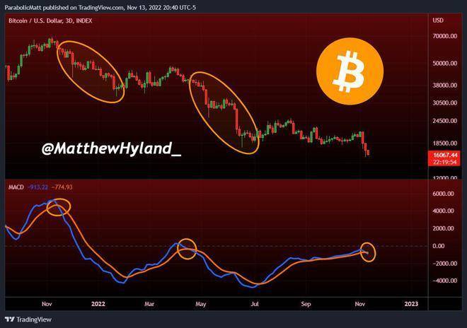 埃隆马斯克说比特币“会成功”——本周比特币需要<strong></p>
<p>btc价格</strong>了解的 5 件事
