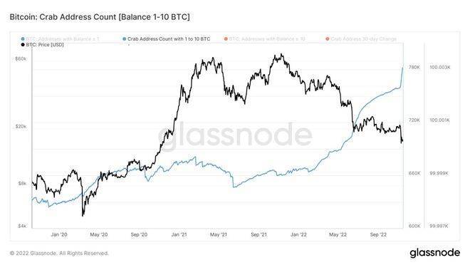 埃隆马斯克说比特币“会成功”——本周比特币需要<strong></p>
<p>btc价格</strong>了解的 5 件事