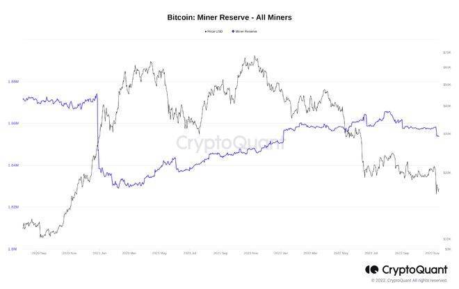 埃隆马斯克说比特币“会成功”——本周比特币需要<strong></p>
<p>btc价格</strong>了解的 5 件事