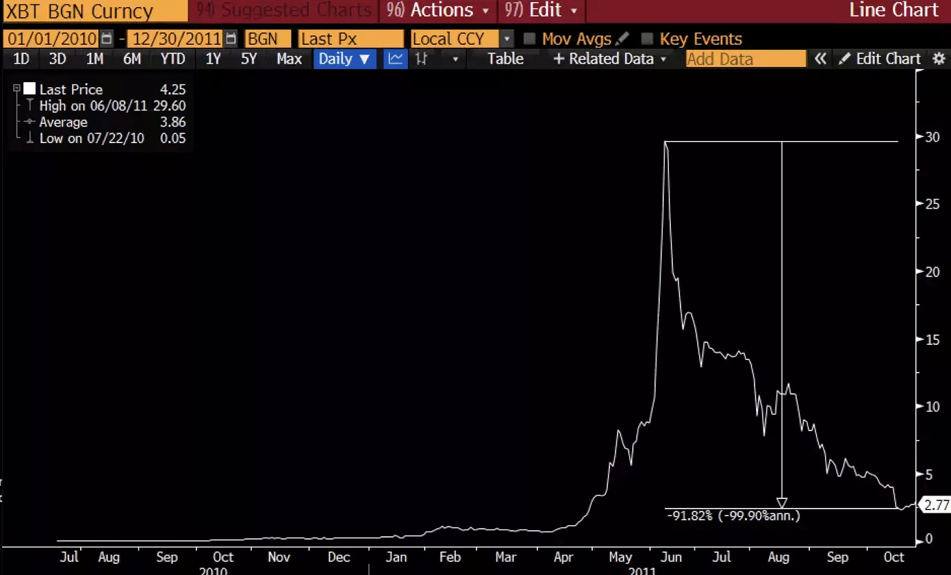 再给加密市场一点信心<strong></p>
<p>btc价格</strong>，致再次陷入加密周期的我们