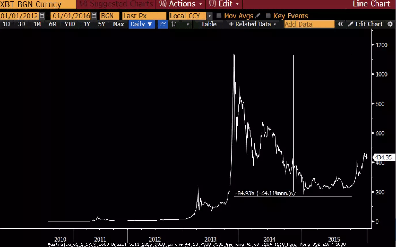 再给加密市场一点信心<strong></p>
<p>btc价格</strong>，致再次陷入加密周期的我们