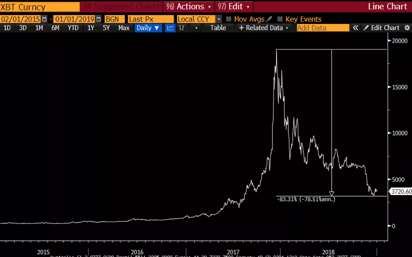 再给加密市场一点信心<strong></p>
<p>btc价格</strong>，致再次陷入加密周期的我们