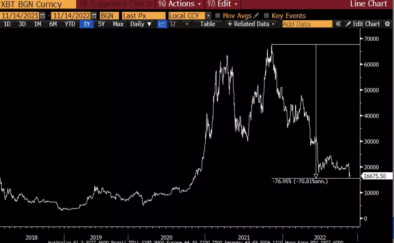 再给加密市场一点信心<strong></p>
<p>btc价格</strong>，致再次陷入加密周期的我们