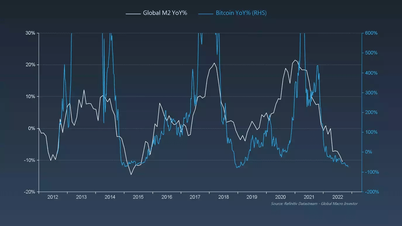 再给加密市场一点信心<strong></p>
<p>btc价格</strong>，致再次陷入加密周期的我们