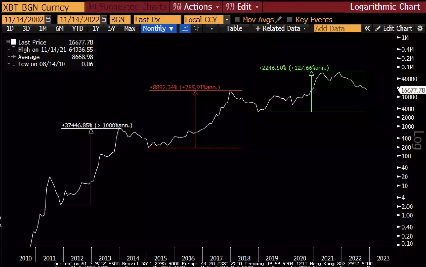 再给加密市场一点信心<strong></p>
<p>btc价格</strong>，致再次陷入加密周期的我们