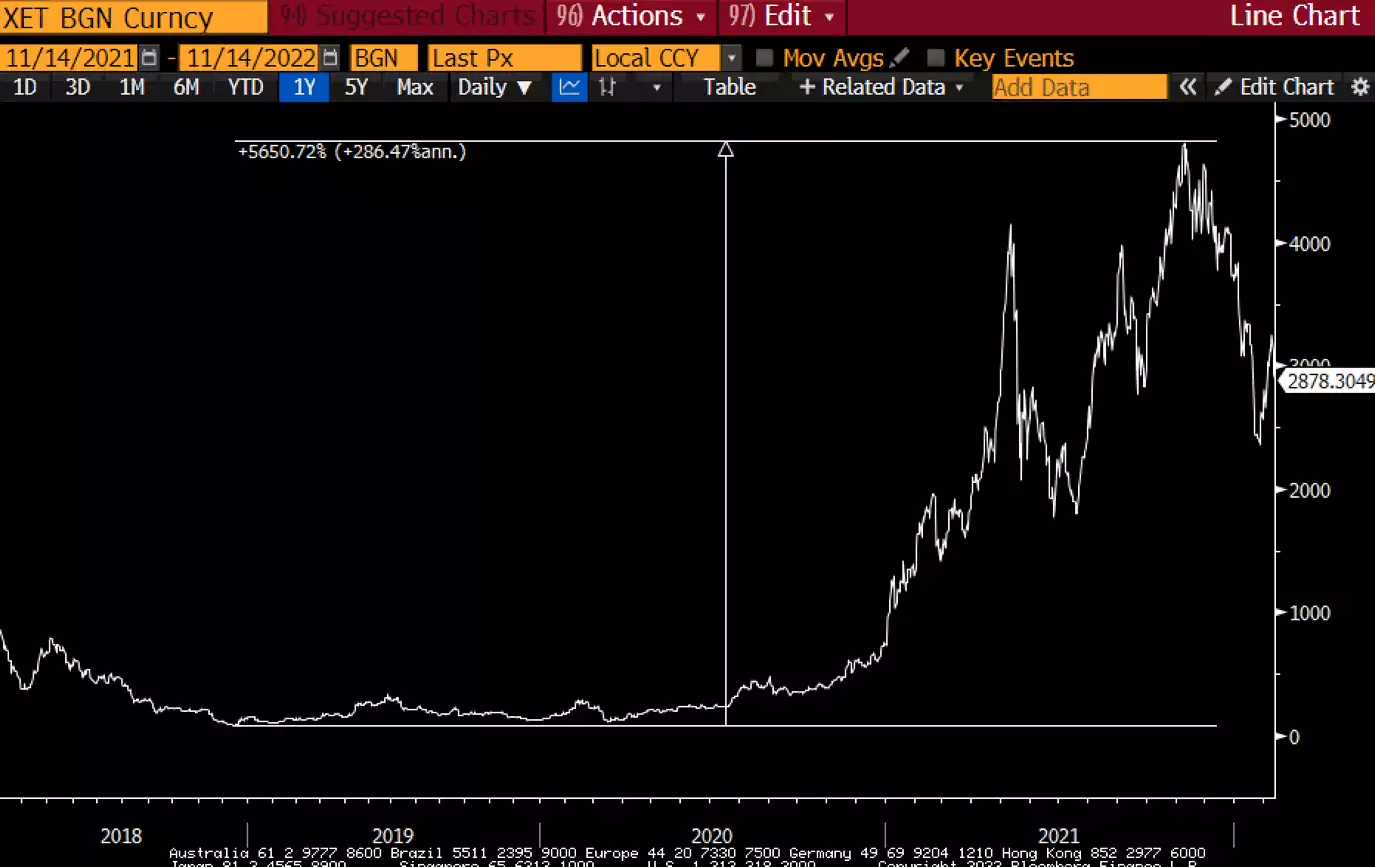 再给加密市场一点信心<strong></p>
<p>btc价格</strong>，致再次陷入加密周期的我们