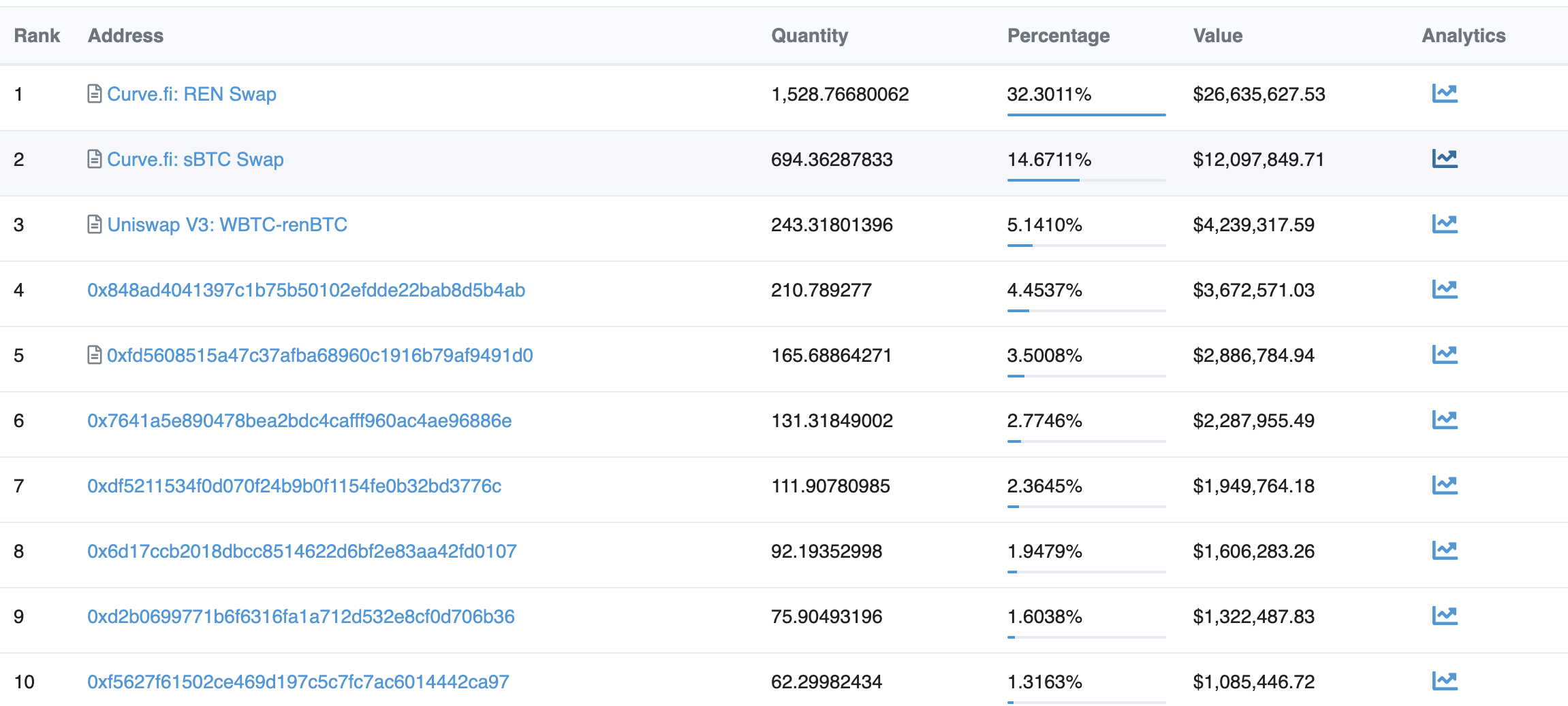 分析：renBTC和WBTC遭遇赎回潮<strong></p>
<p>btc价格</strong>，renBTC或存风险