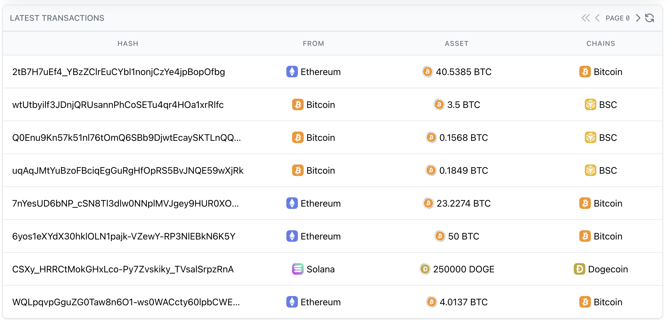 分析：renBTC和WBTC遭遇赎回潮<strong></p>
<p>btc价格</strong>，renBTC或存风险