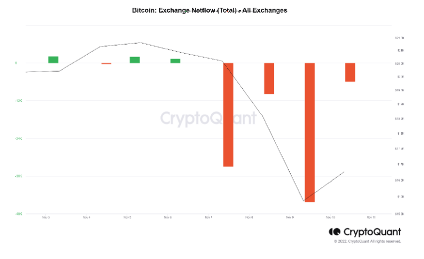 雷曼时刻<strong></p>
<p>btc价格</strong>，交易所和投资者如何应对？