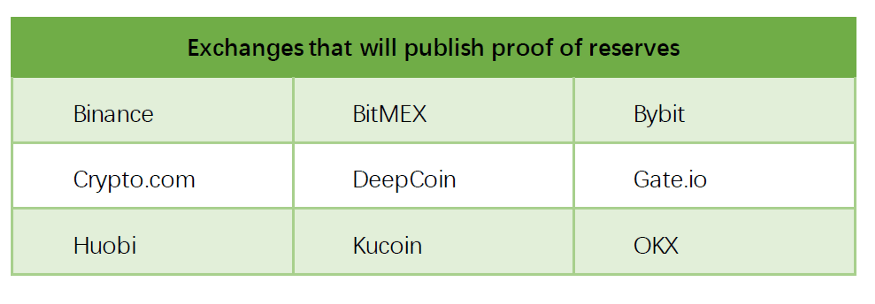 雷曼时刻<strong></p>
<p>btc价格</strong>，交易所和投资者如何应对？