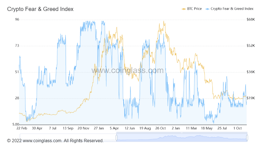 雷曼时刻<strong></p>
<p>btc价格</strong>，交易所和投资者如何应对？