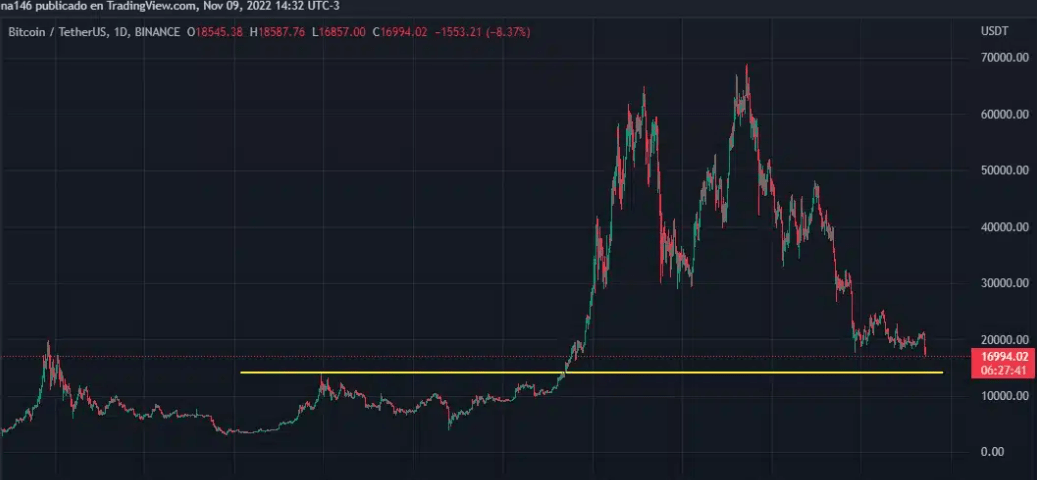 币安与 FTX 达成协议后比特币价格将何去何从<strong></p>
<p>btc价格</strong>？