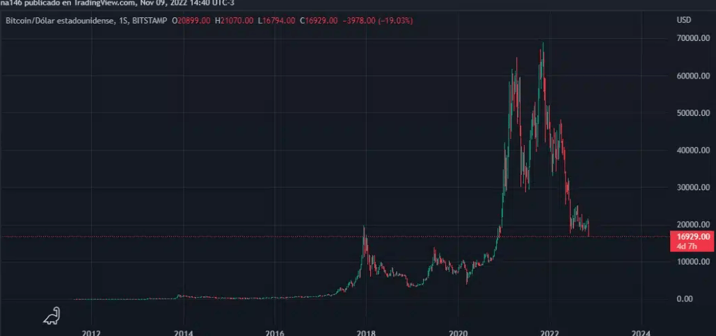 币安与 FTX 达成协议后比特币价格将何去何从<strong></p>
<p>btc价格</strong>？