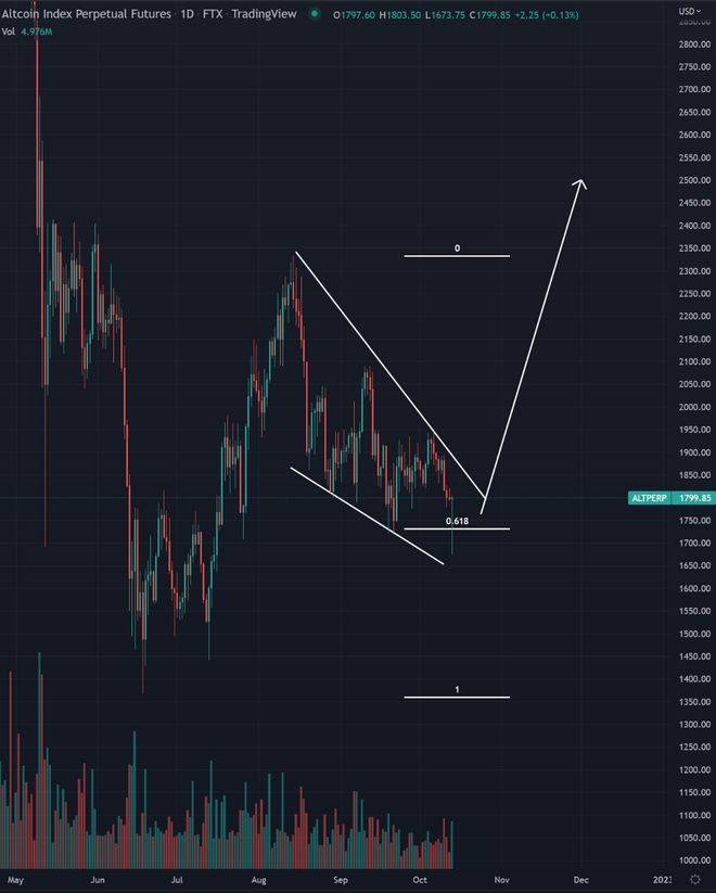 巨大的以太坊 (ETH) 逆转即将到来<strong></p>
<p>比特币价格走势</strong>！狗狗币（DOGE）飙升？