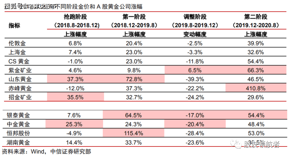 黄金有望开启新一轮牛市<strong></p>
<p>比特币价格走势</strong>？