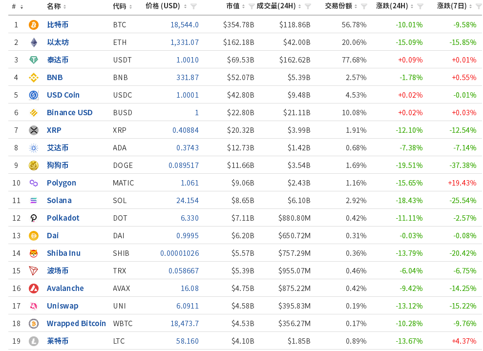 突发！深夜全线大跌<strong></p>
<p>比特币价格走势</strong>，24小时37万人爆仓！84亿元蒸发