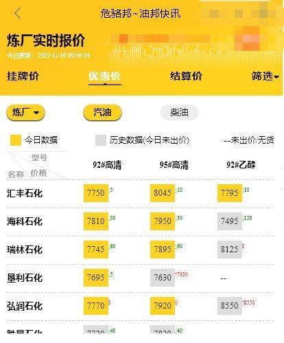 原油价格实时行情：原油再降2%<strong></p>
<p>比特币价格实时行情</strong>，山东汽油柴油每日价格信息11.19