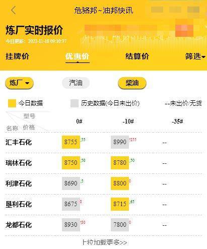 原油价格实时行情：原油再降2%<strong></p>
<p>比特币价格实时行情</strong>，山东汽油柴油每日价格信息11.19