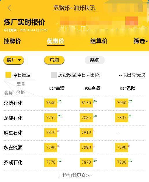 原油成品油国际油价：原油价格暴跌3%<strong></p>
<p>比特币价格实时行情</strong>，山东地炼实时报价今日行情