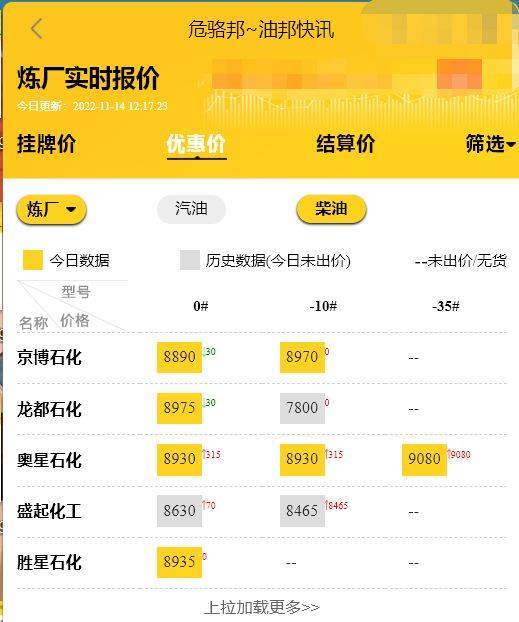 原油成品油国际油价：原油价格暴跌3%<strong></p>
<p>比特币价格实时行情</strong>，山东地炼实时报价今日行情