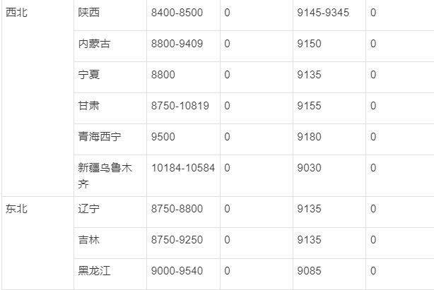 国内汽油柴油最新油价行情表<strong></p>
<p>比特币价格实时行情</strong>，山东地炼油价行情最新分析