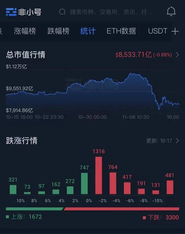 币圈大事件！FTX宣布破产<strong></p>
<p>比特币价格实时行情</strong>，将引发哪些连锁反应？