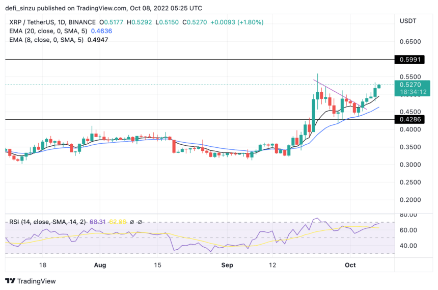 瑞波币（XRP）自称是加密货币强国；价格会达到1美元吗<strong></p>
<p>xrp瑞波币最新消息</strong>？